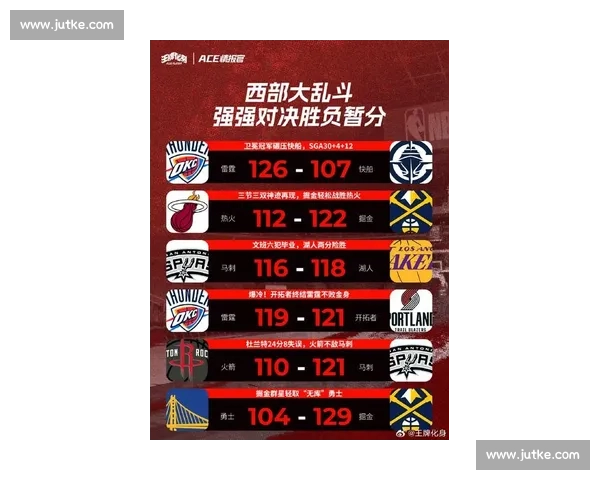 NBA火箭vs强敌焦点战青年军冲击西部格局之夜新赛季关键一战全程看点解析